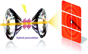 Graphical abstract:Pressure-induced dramatic changes in organic–inorganic halide perovskites