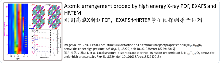 Atomic arrangement probed by high energy X-ray PDF, EXAFS and HRTEM_利用高能X射线PDF, EXAFS和HRTEM等手段探测原子排列