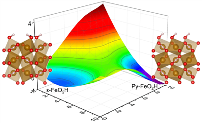 G:DropboxFeO2HxDehyMechanismFig1_sswToc.png