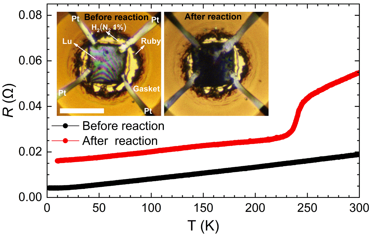 D:\Zeng\Research\project\papers\CeAl metallic glass\papers\Lu-H-N\manuscript\Manuscript\submission\NSR\final\reply\resubmission\acceptance\news\Fig1.tif