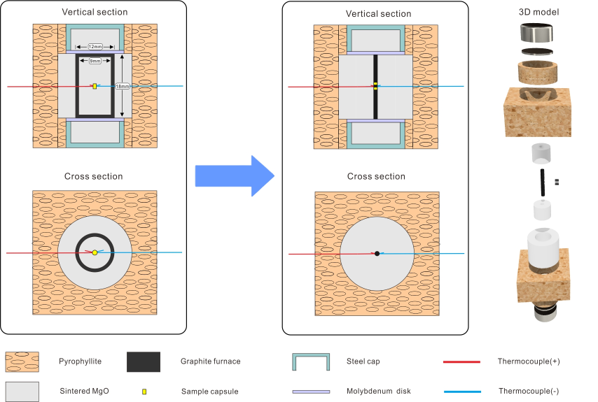 图示

描述已自动生成