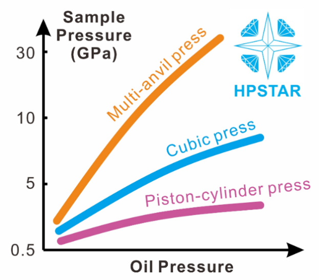 图示

AI 生成的内容可能不正确。