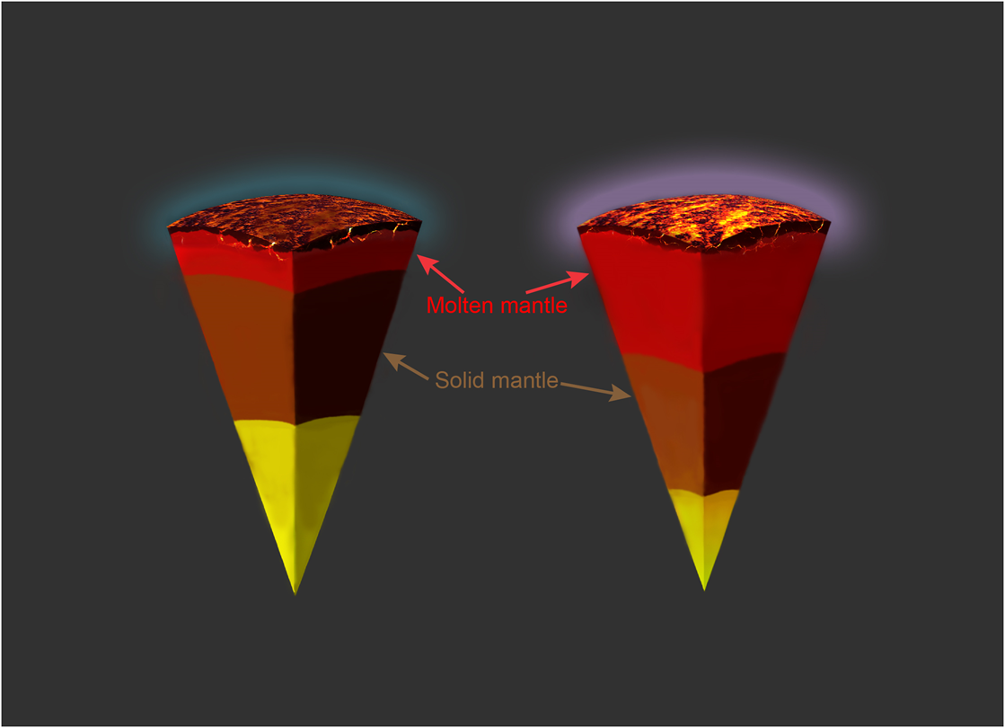 Oxygen controls on magmatism in rocky exoplanets