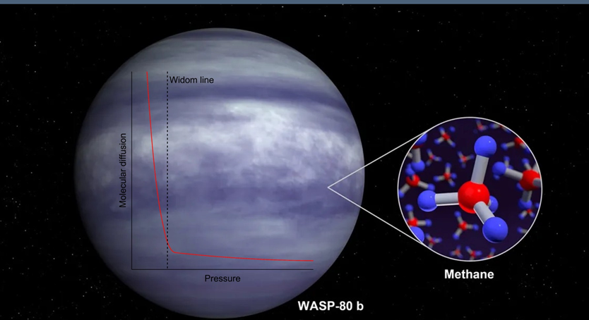 Supercritical methane preview