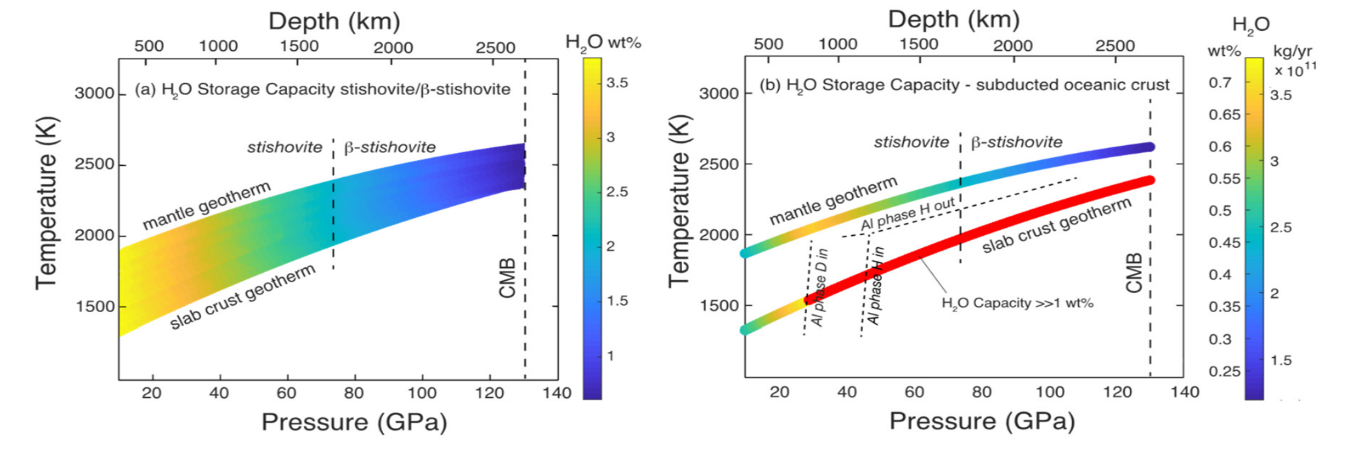 Hydrous SiO2 in subducted oceanic crust and H2O transport to the core-mantle boundary