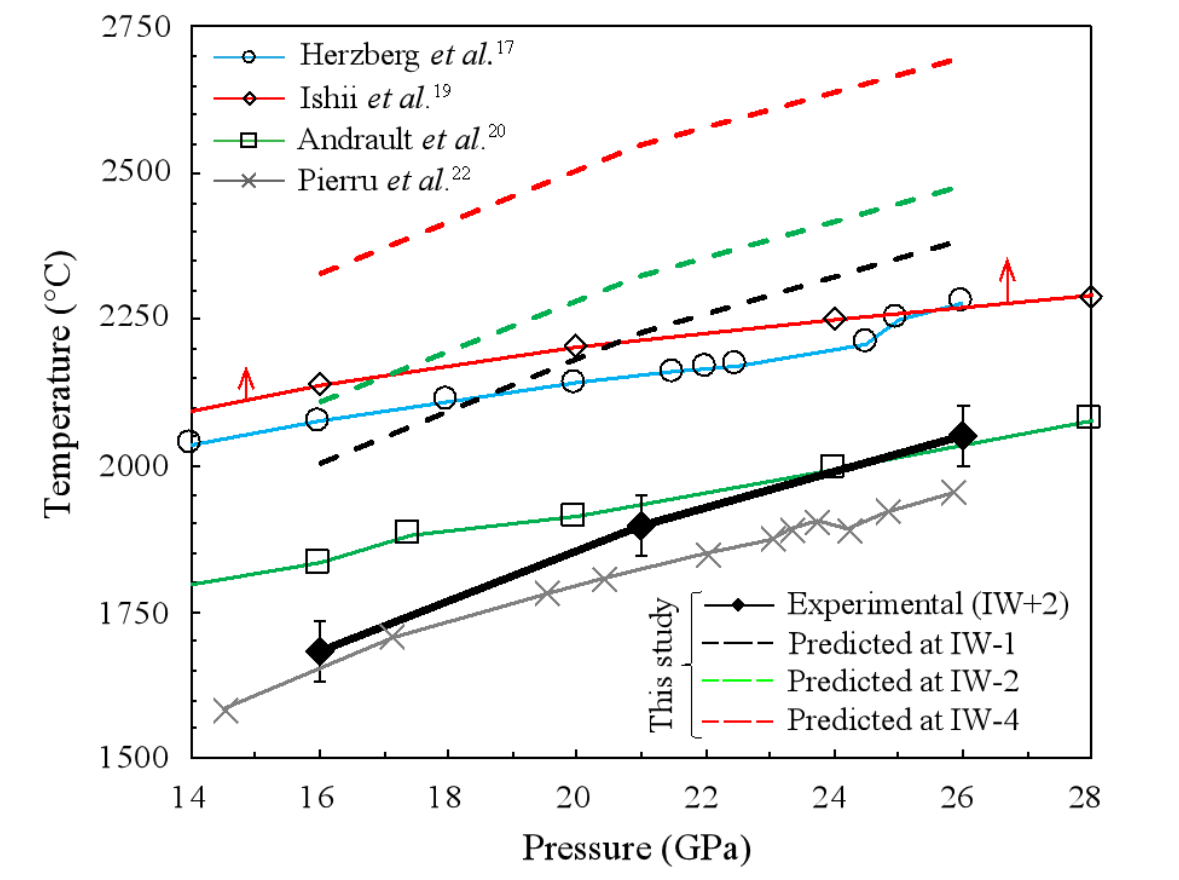 Melting at the base of a terrestrial magma ocean controlled by oxygen fugacity